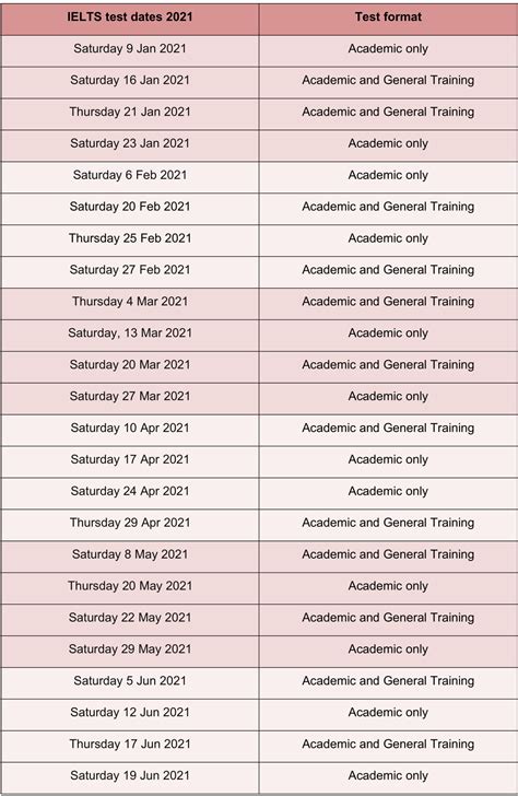 jeju ielts test dates